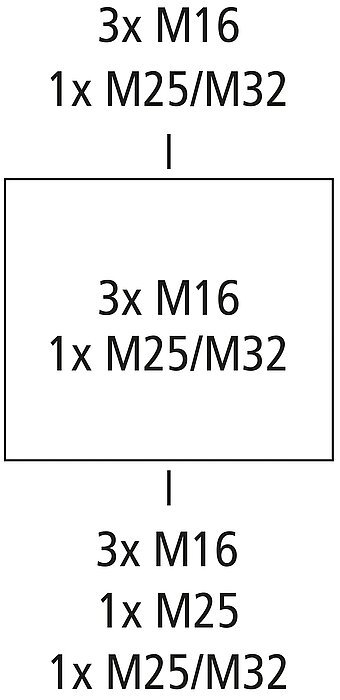 csm_Wallbox-Einfuehrungen_V1_7ebd9f62ad.jpg
